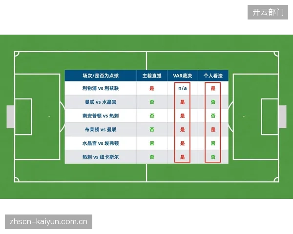 AI裁判的引入本意是追求公正，但“算法黑箱”引发的争议判罚，反而可能侵蚀人类裁判的权威和公众对比赛公平性的基本信任